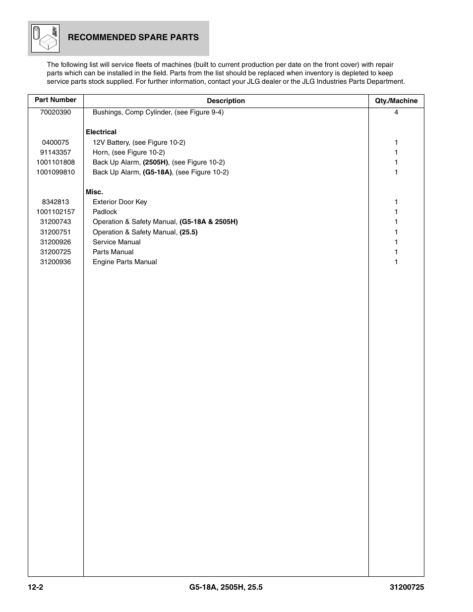 JLG Agrovector (31200725) 25.5 Parts Manual User Manual | Page 290 / 302