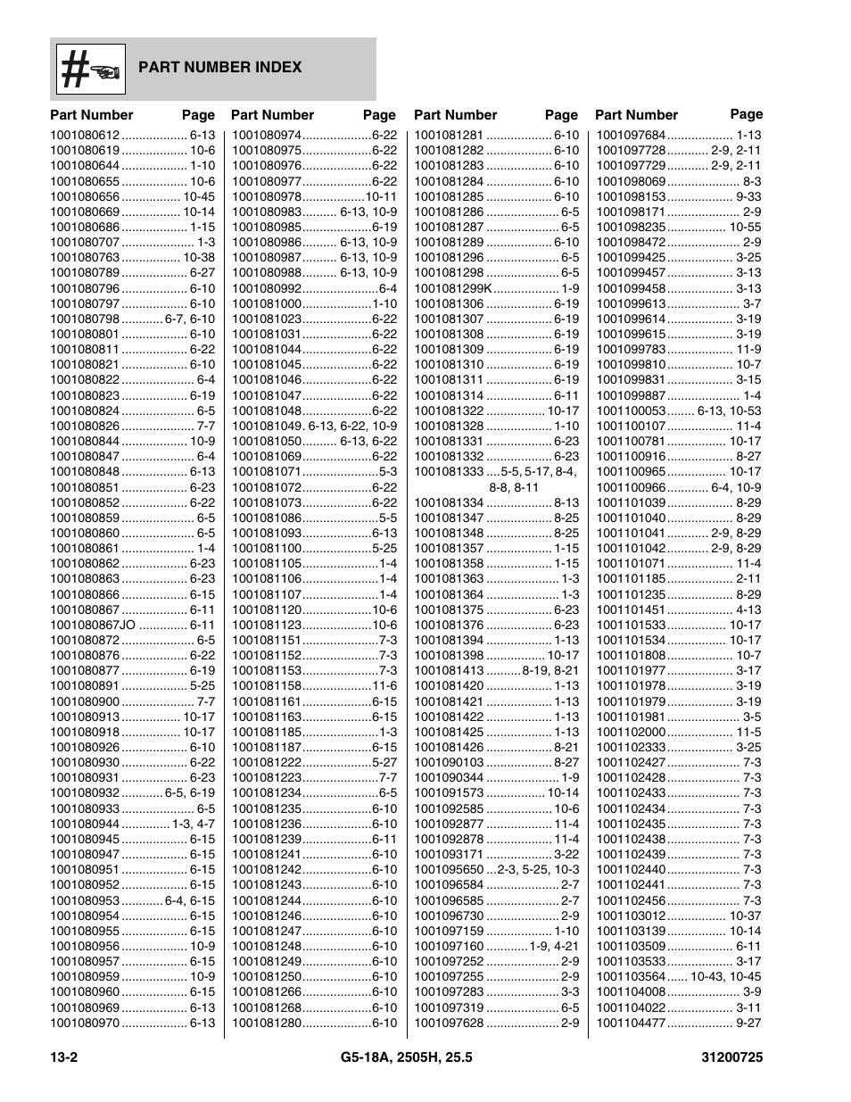 JLG Agrovector (31200725) 25.5 Parts Manual User Manual | Page 292 / 302