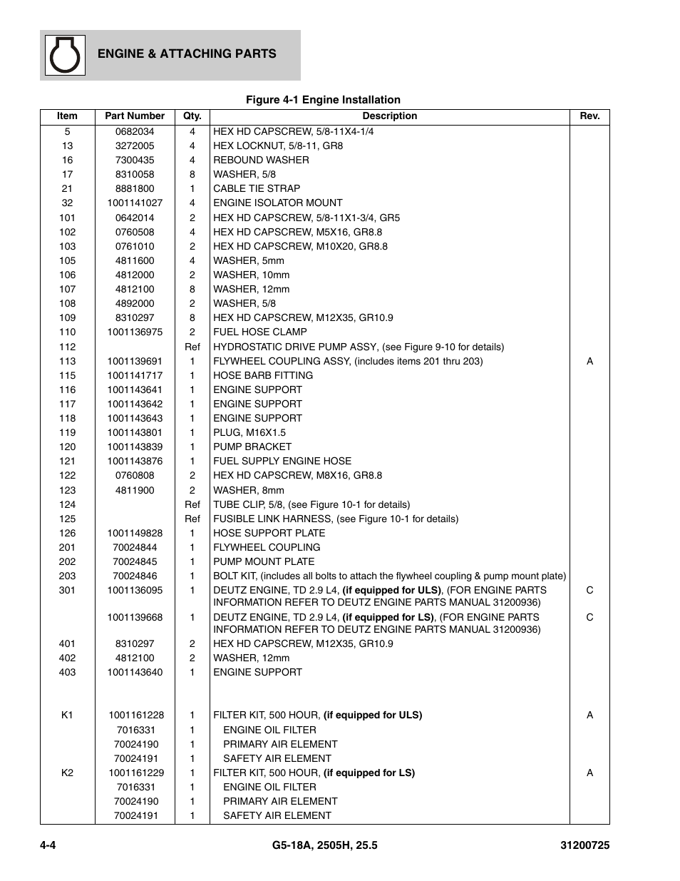 JLG Agrovector (31200725) 25.5 Parts Manual User Manual | Page 70 / 302