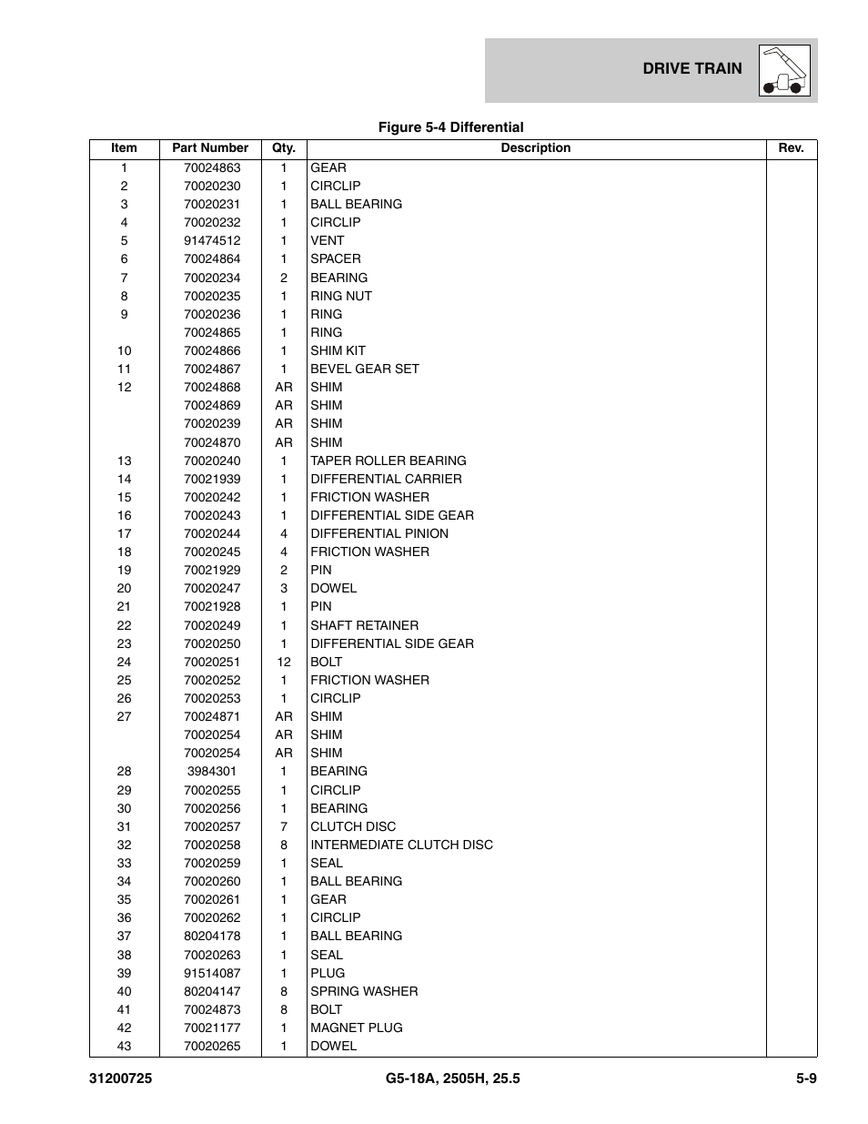 JLG Agrovector (31200725) 25.5 Parts Manual User Manual | Page 97 / 302