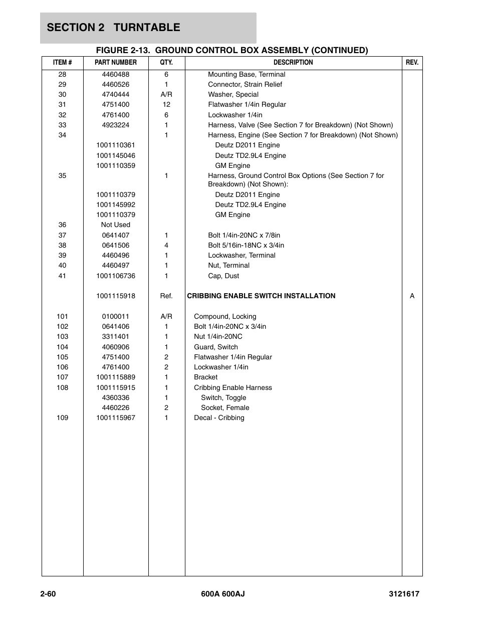 JLG 600A_AJ Parts Manual User Manual | Page 100 / 282