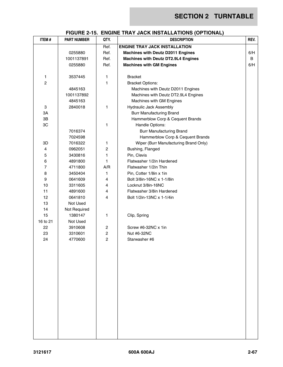 JLG 600A_AJ Parts Manual User Manual | Page 107 / 282
