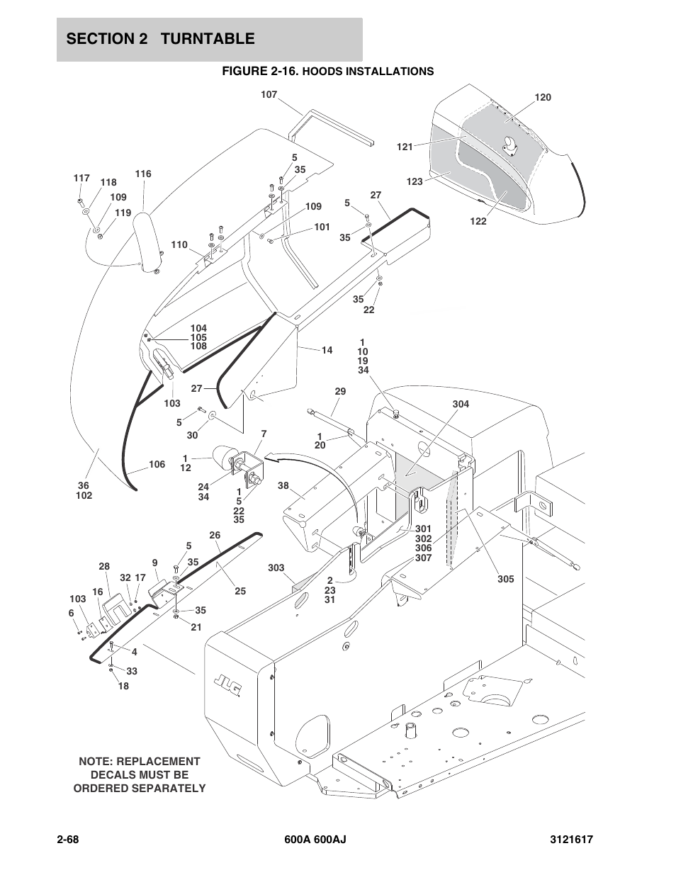 Figure 2-16. hoods installations | JLG 600A_AJ Parts Manual User Manual | Page 108 / 282
