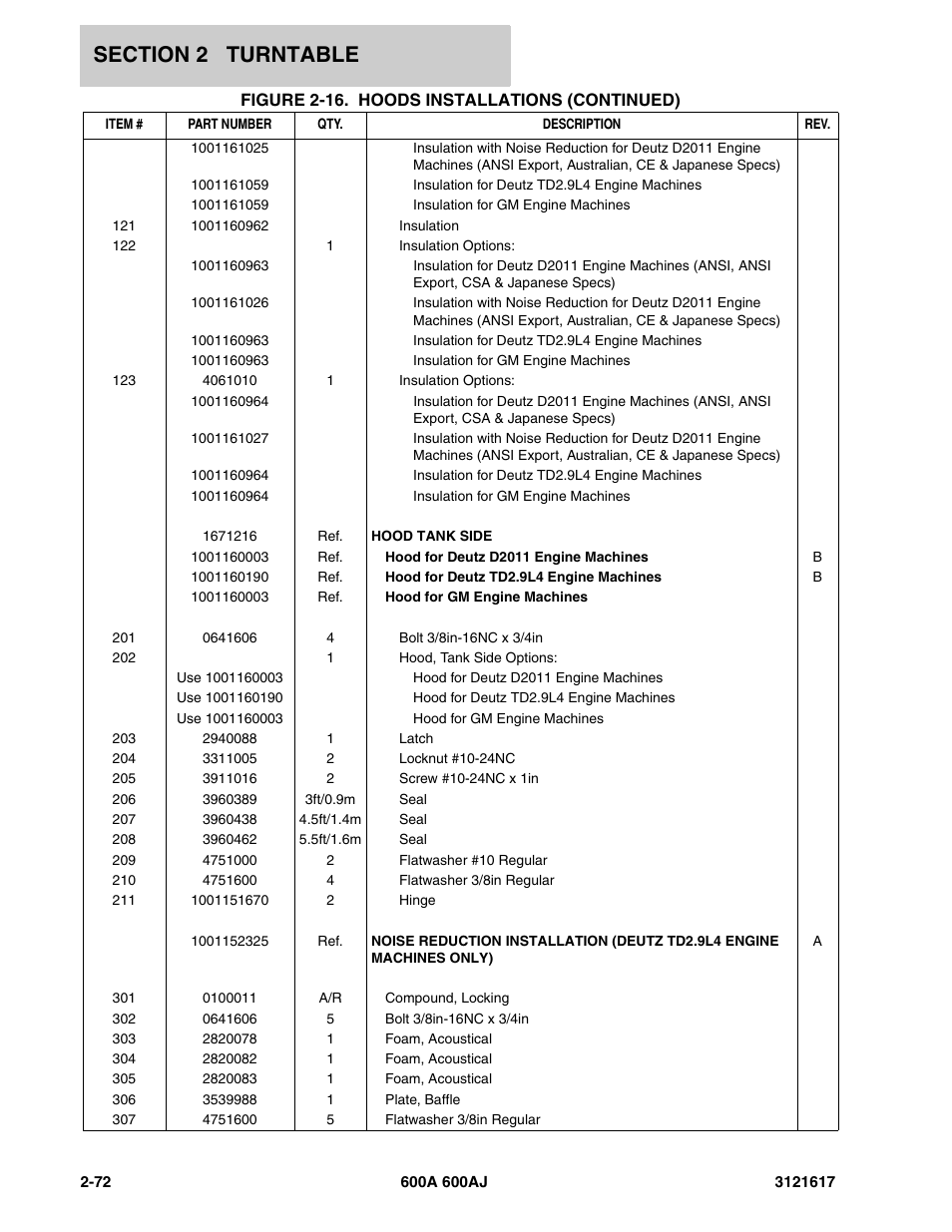 JLG 600A_AJ Parts Manual User Manual | Page 112 / 282