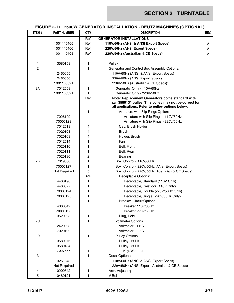 JLG 600A_AJ Parts Manual User Manual | Page 115 / 282