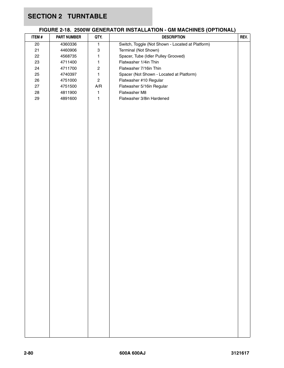 JLG 600A_AJ Parts Manual User Manual | Page 120 / 282