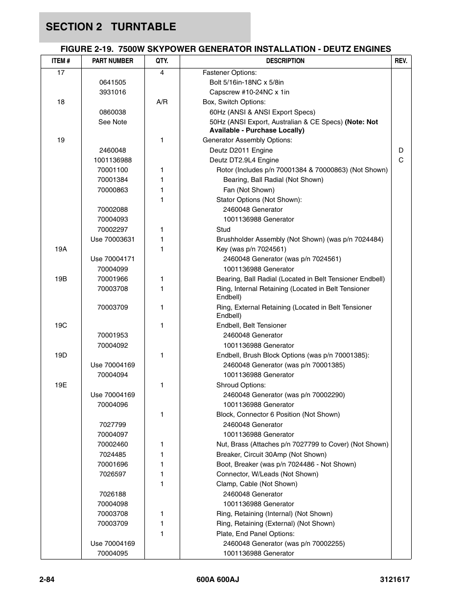 JLG 600A_AJ Parts Manual User Manual | Page 124 / 282