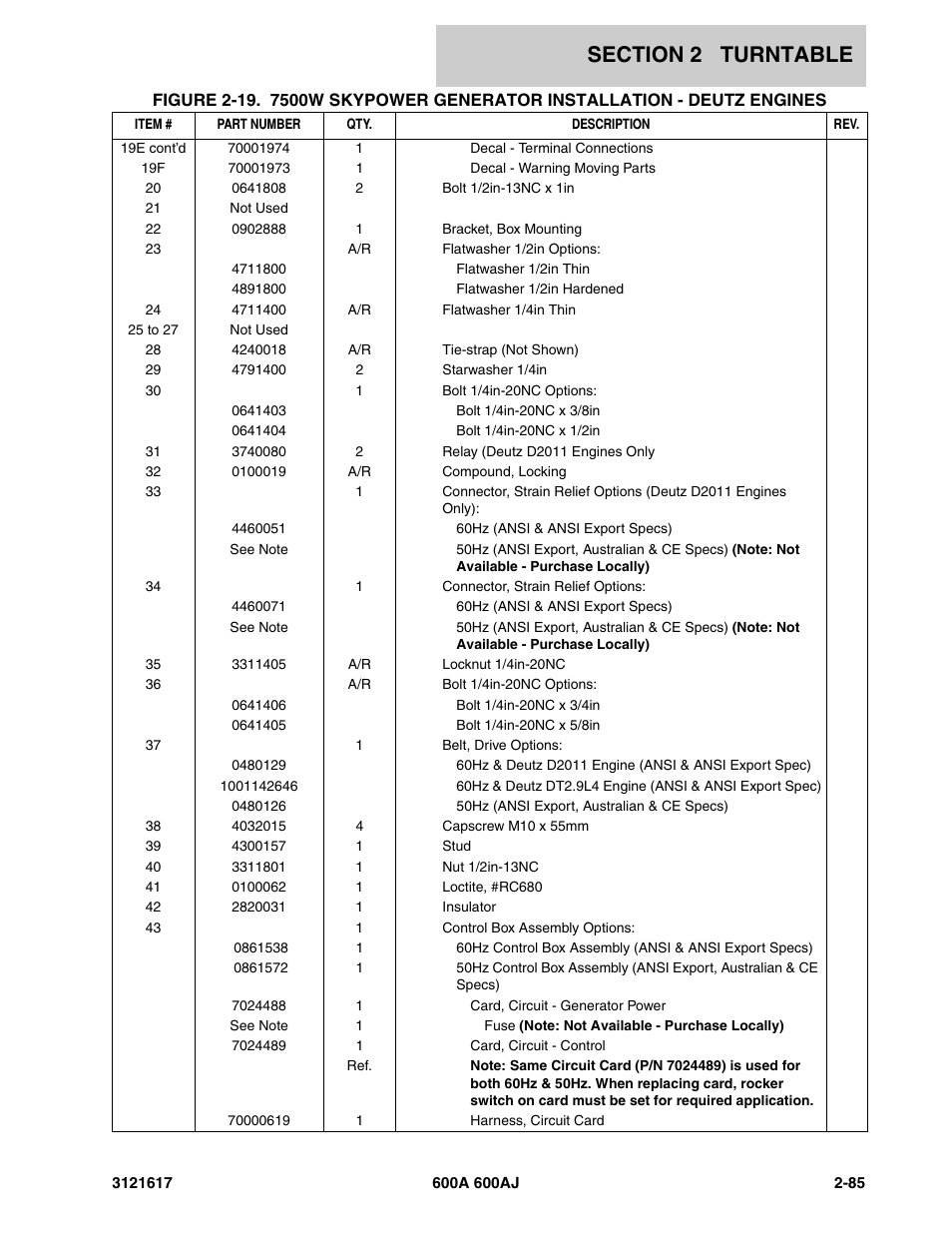 JLG 600A_AJ Parts Manual User Manual | Page 125 / 282