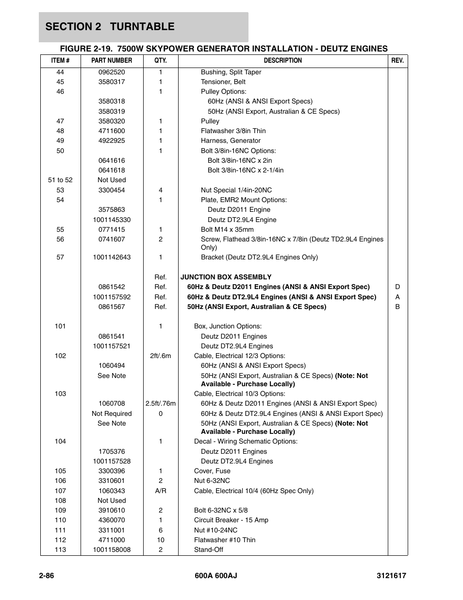 JLG 600A_AJ Parts Manual User Manual | Page 126 / 282