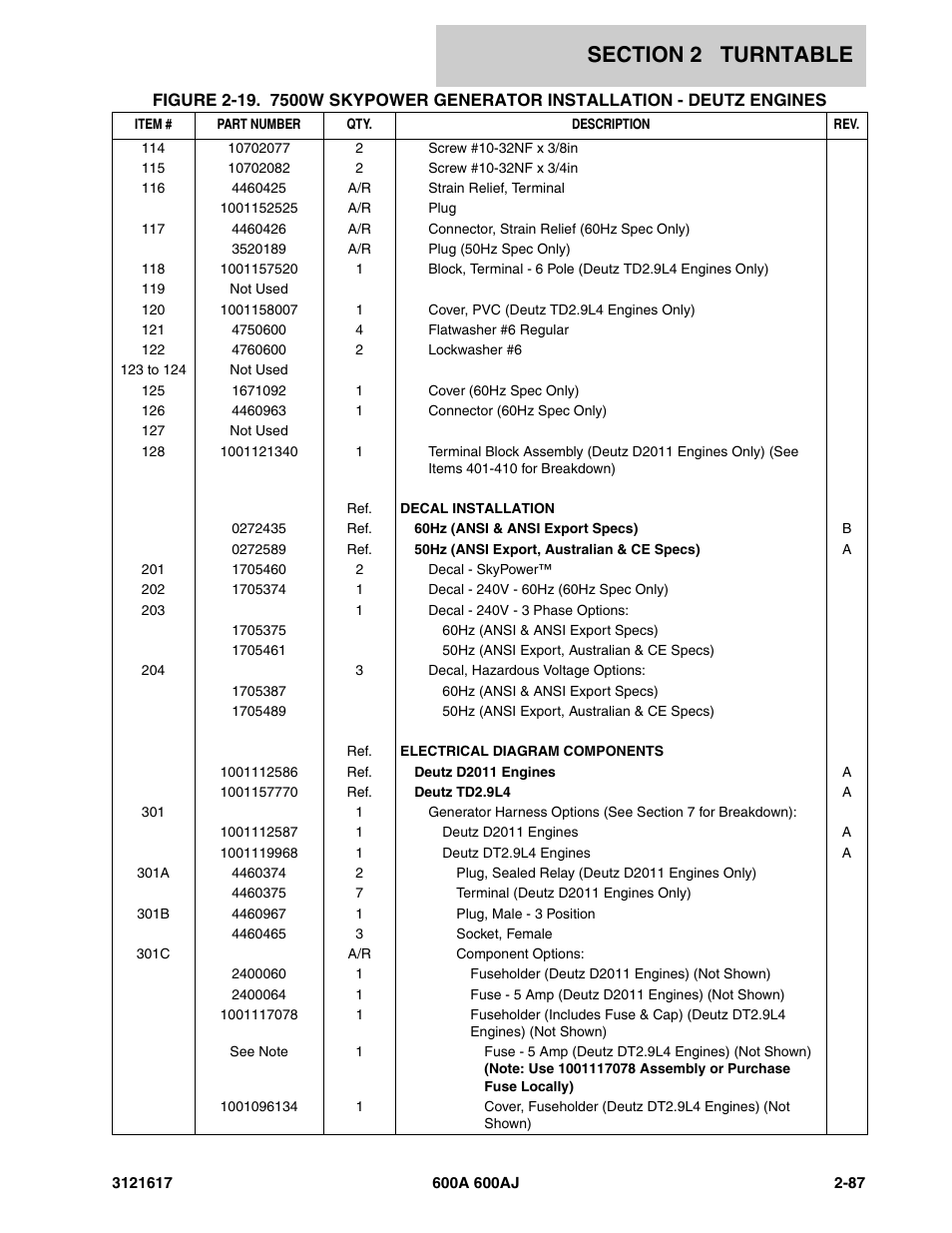 JLG 600A_AJ Parts Manual User Manual | Page 127 / 282