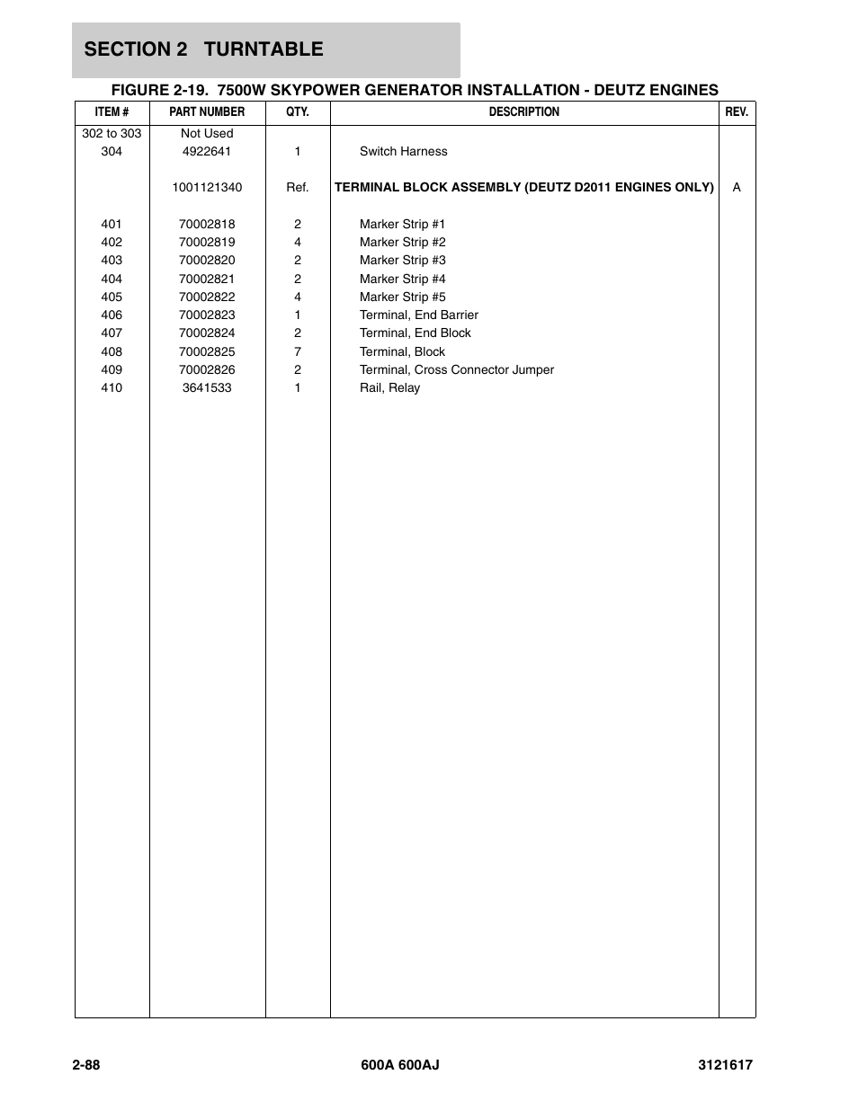 JLG 600A_AJ Parts Manual User Manual | Page 128 / 282