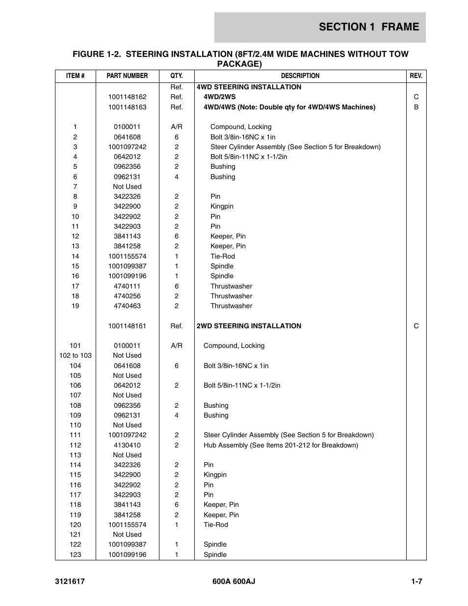 JLG 600A_AJ Parts Manual User Manual | Page 13 / 282