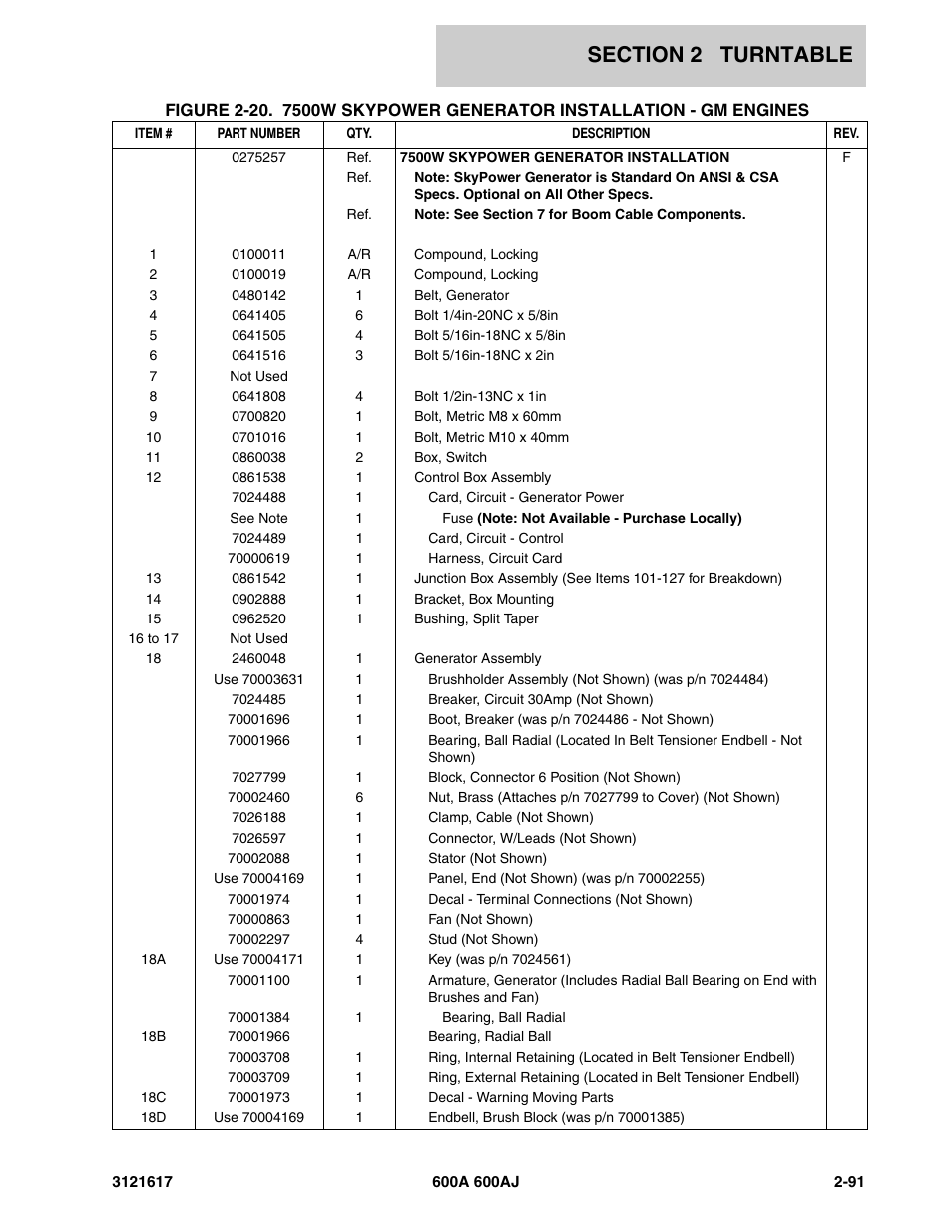 JLG 600A_AJ Parts Manual User Manual | Page 131 / 282