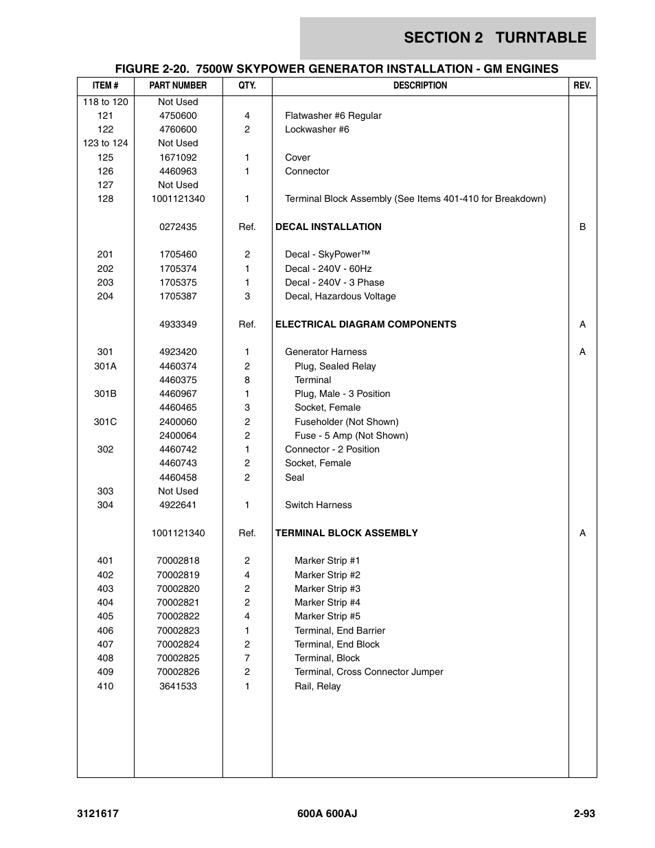 JLG 600A_AJ Parts Manual User Manual | Page 133 / 282