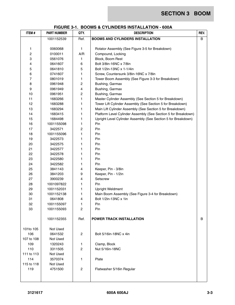 JLG 600A_AJ Parts Manual User Manual | Page 137 / 282