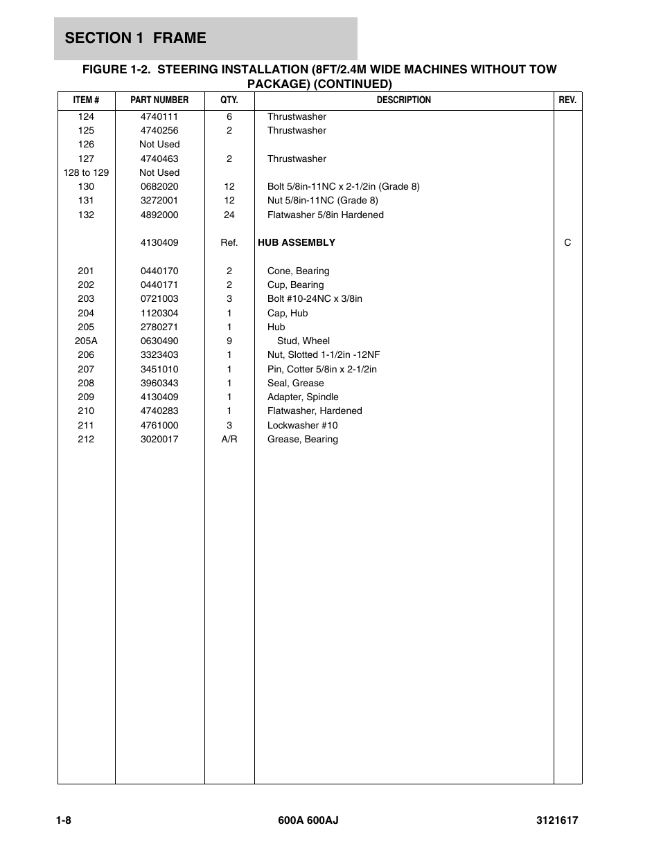 JLG 600A_AJ Parts Manual User Manual | Page 14 / 282