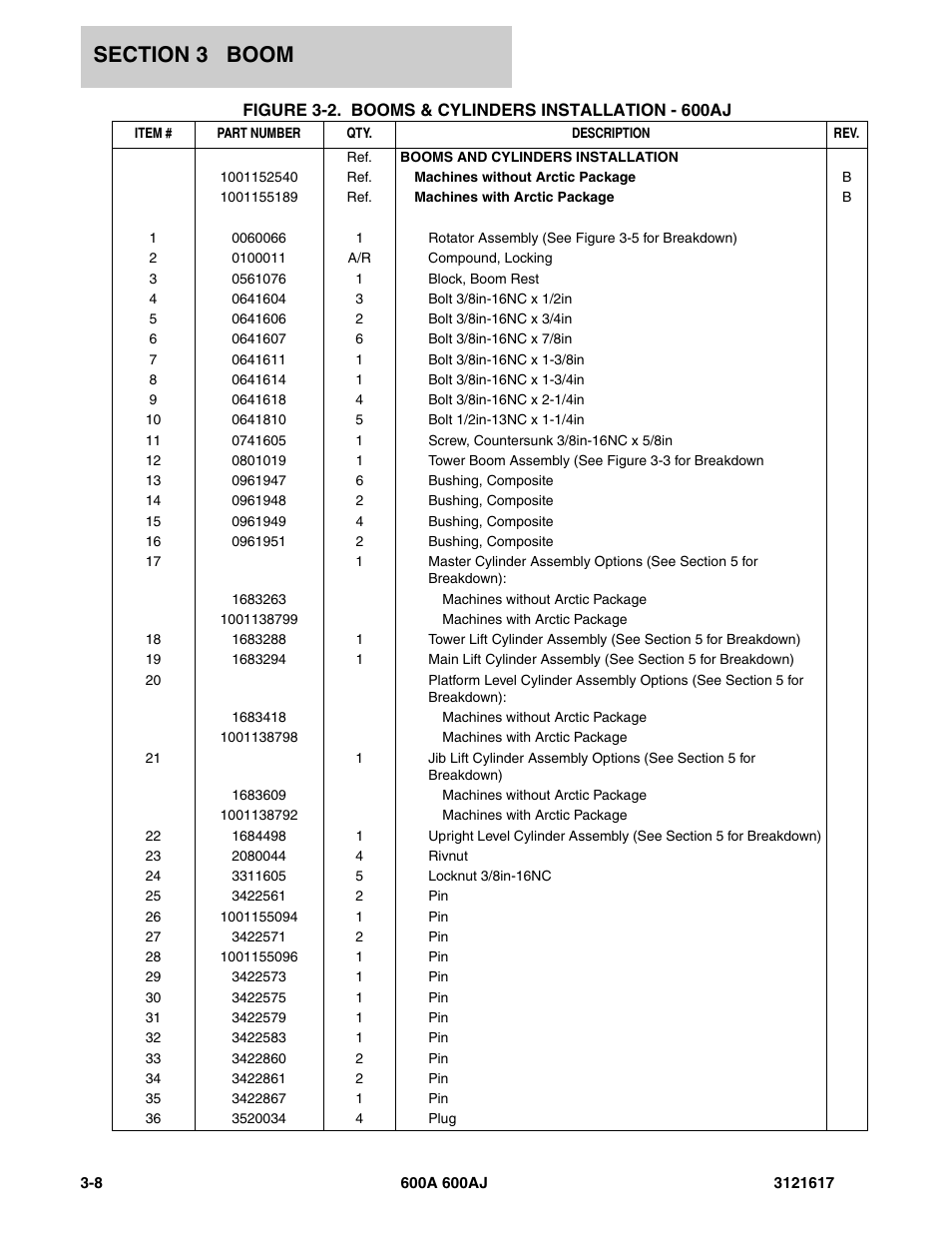 JLG 600A_AJ Parts Manual User Manual | Page 142 / 282
