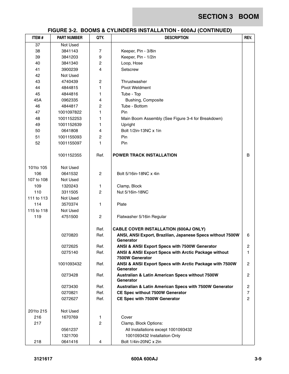 JLG 600A_AJ Parts Manual User Manual | Page 143 / 282