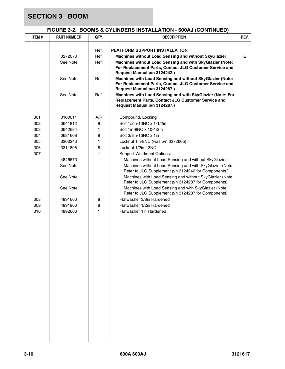 JLG 600A_AJ Parts Manual User Manual | Page 144 / 282