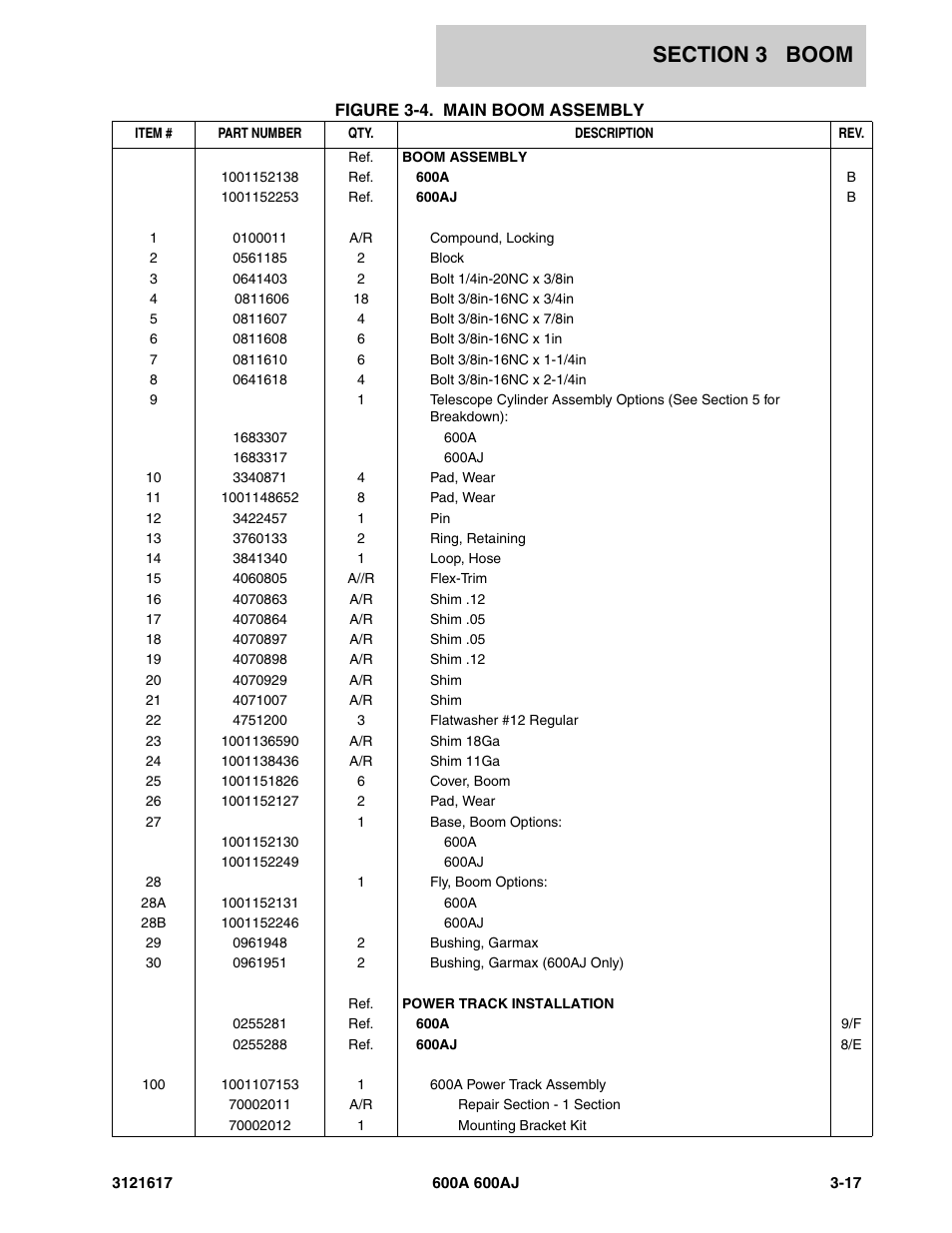 JLG 600A_AJ Parts Manual User Manual | Page 151 / 282