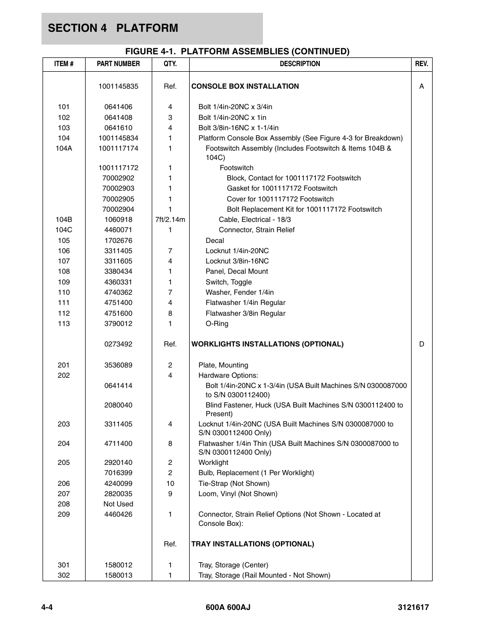 JLG 600A_AJ Parts Manual User Manual | Page 162 / 282