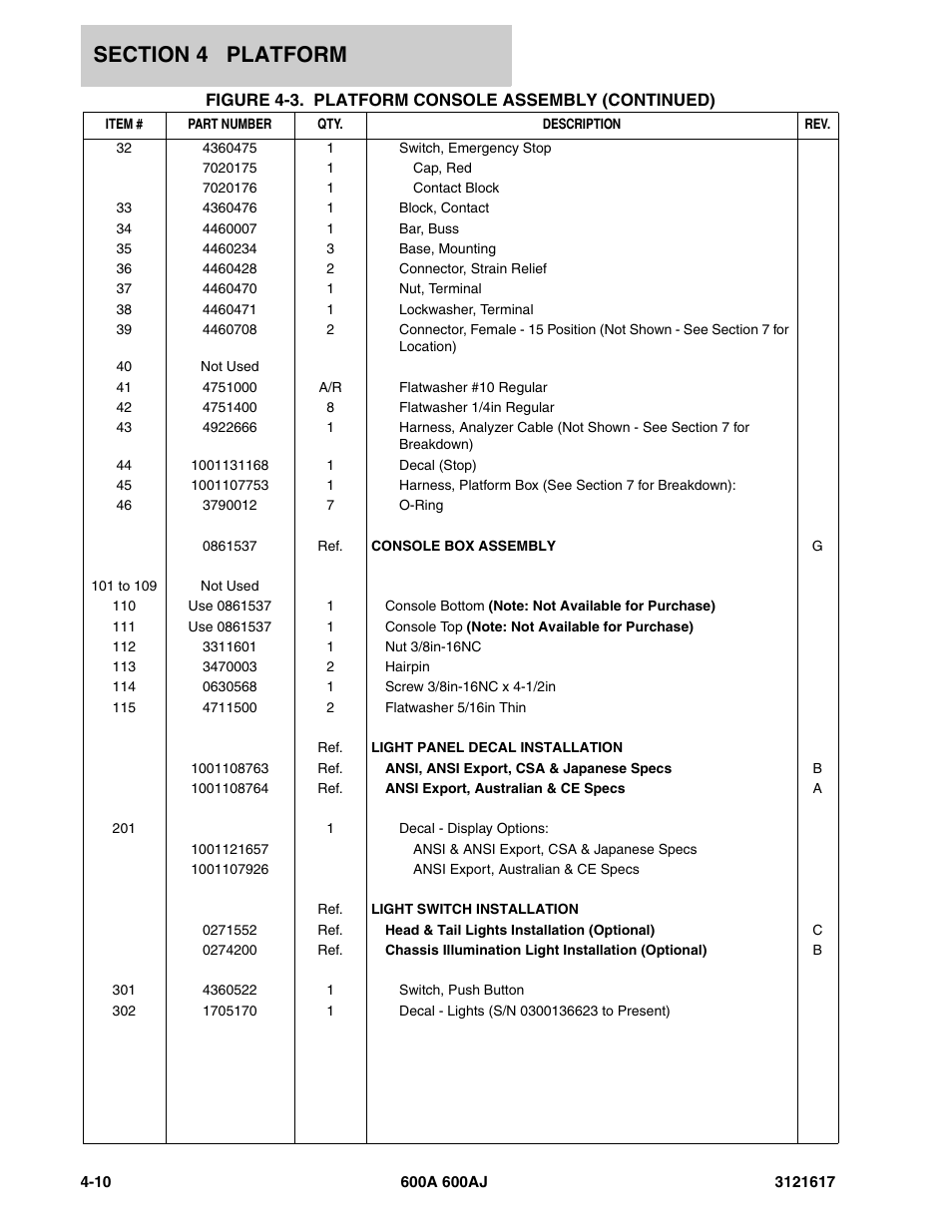 JLG 600A_AJ Parts Manual User Manual | Page 168 / 282