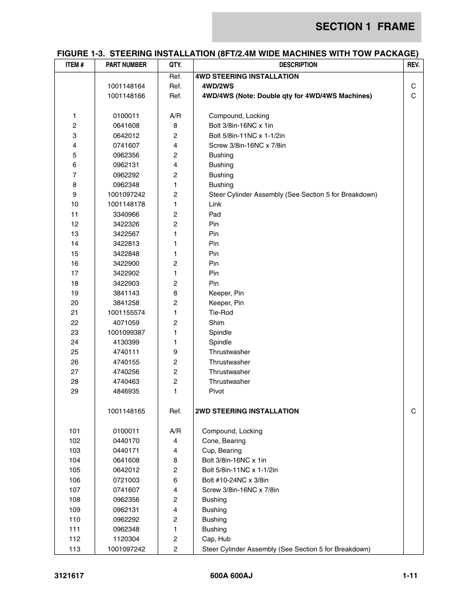 JLG 600A_AJ Parts Manual User Manual | Page 17 / 282
