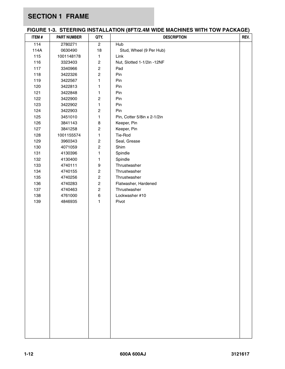 JLG 600A_AJ Parts Manual User Manual | Page 18 / 282