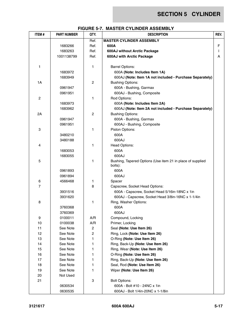 JLG 600A_AJ Parts Manual User Manual | Page 195 / 282