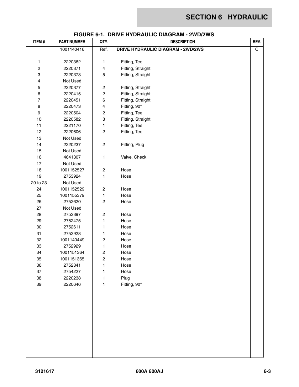 JLG 600A_AJ Parts Manual User Manual | Page 209 / 282