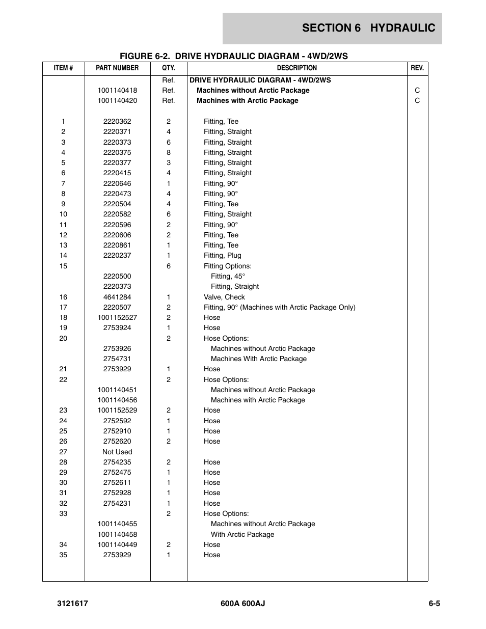 JLG 600A_AJ Parts Manual User Manual | Page 211 / 282