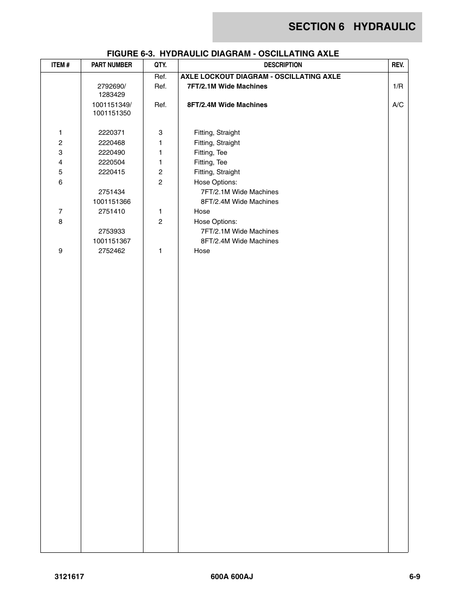 JLG 600A_AJ Parts Manual User Manual | Page 215 / 282