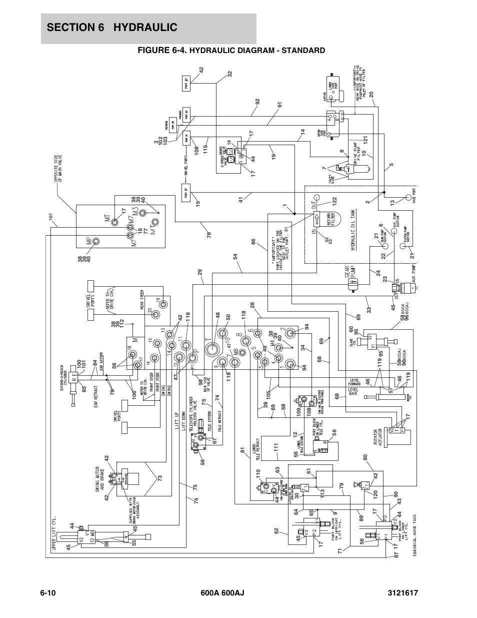 Figure 6-4. hydraulic diagram - standard, Figure 6-4, Hydraulic diagram - standard | JLG 600A_AJ Parts Manual User Manual | Page 216 / 282