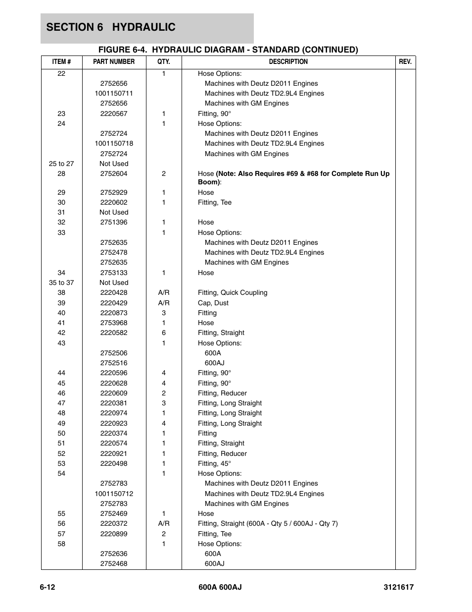JLG 600A_AJ Parts Manual User Manual | Page 218 / 282