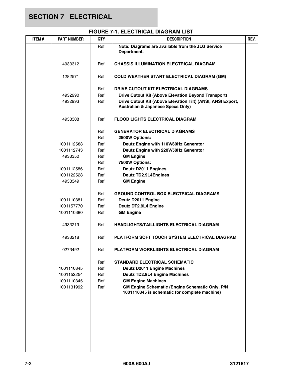Figure 7-1. electrical diagram list, Electrical di | JLG 600A_AJ Parts Manual User Manual | Page 224 / 282