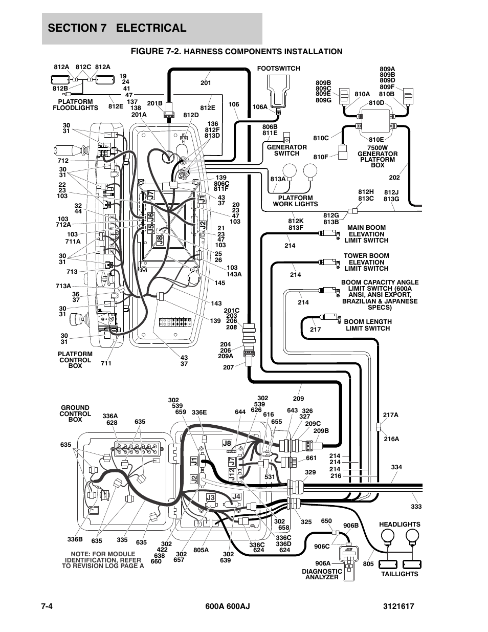 Figure 7-2. harness components installation, Figure 7-2 | JLG 600A_AJ Parts Manual User Manual | Page 226 / 282