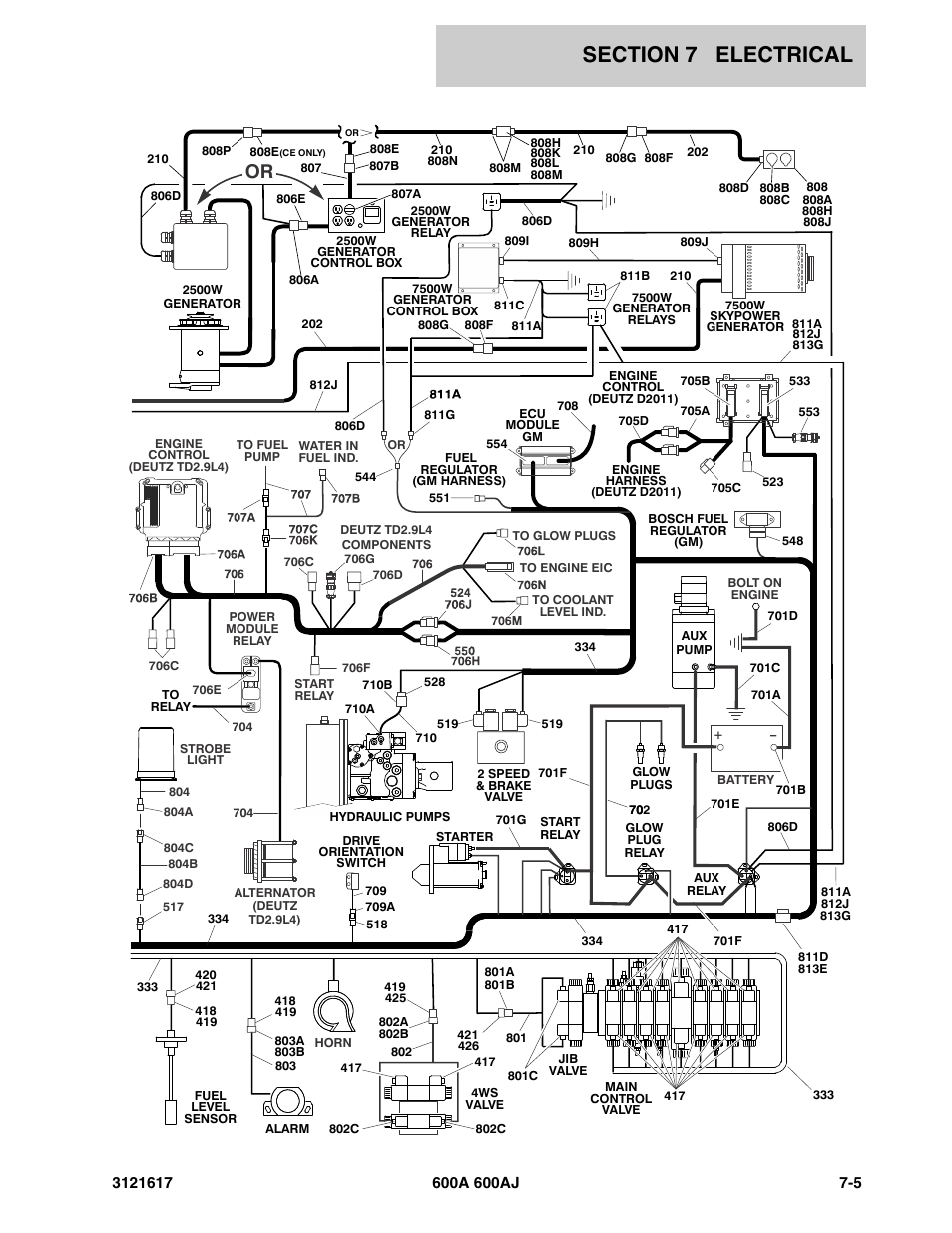 JLG 600A_AJ Parts Manual User Manual | Page 227 / 282