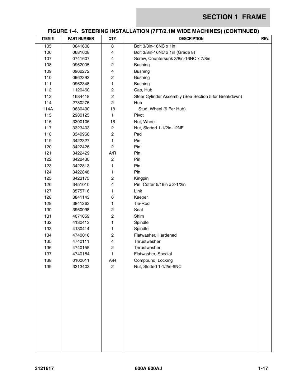JLG 600A_AJ Parts Manual User Manual | Page 23 / 282