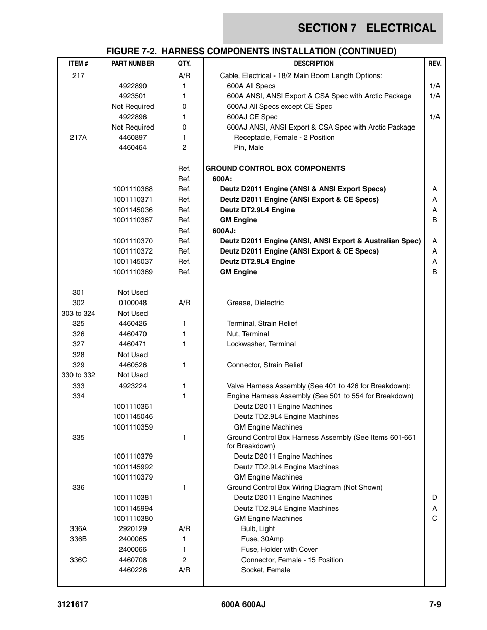 JLG 600A_AJ Parts Manual User Manual | Page 231 / 282