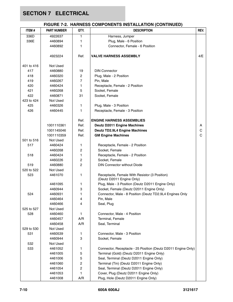 JLG 600A_AJ Parts Manual User Manual | Page 232 / 282