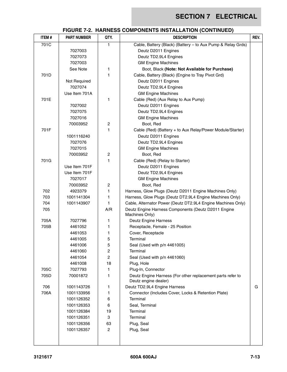 JLG 600A_AJ Parts Manual User Manual | Page 235 / 282