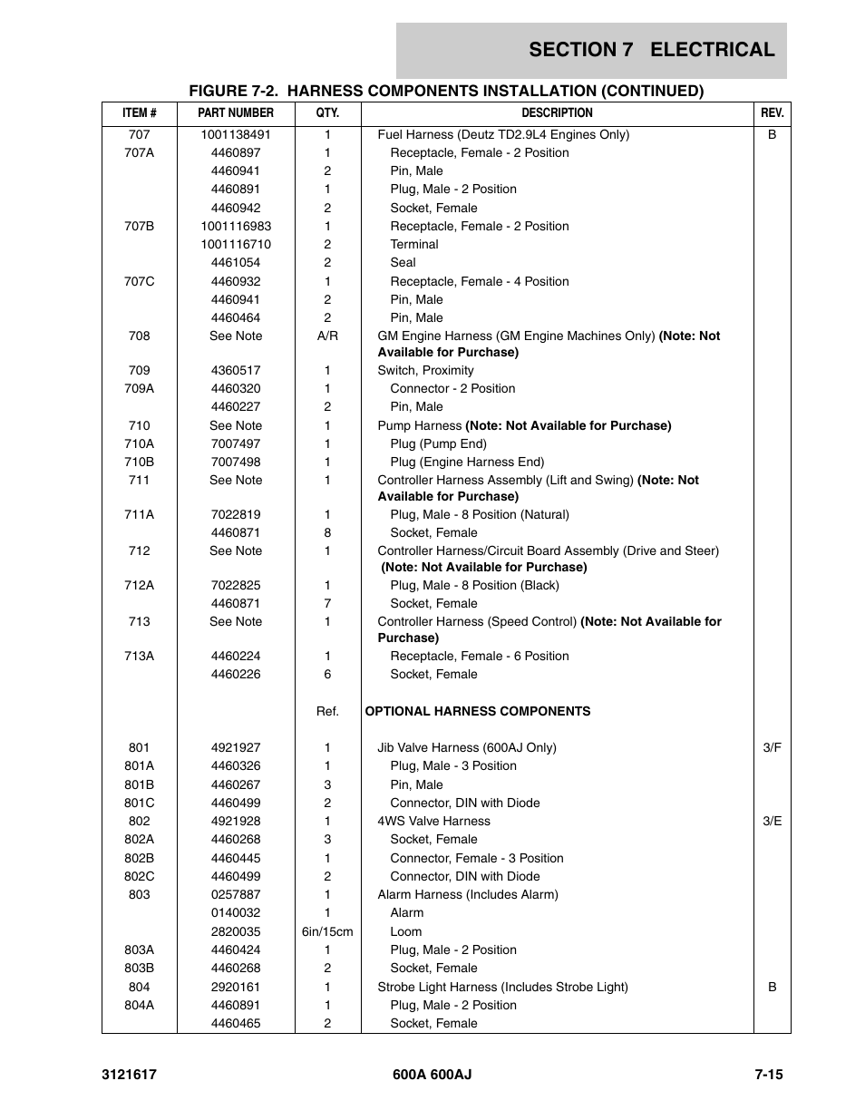 JLG 600A_AJ Parts Manual User Manual | Page 237 / 282