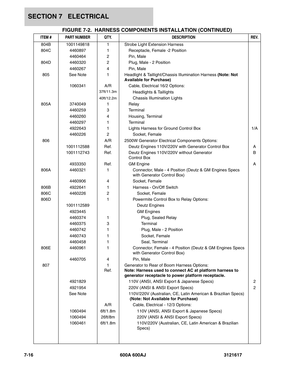 JLG 600A_AJ Parts Manual User Manual | Page 238 / 282