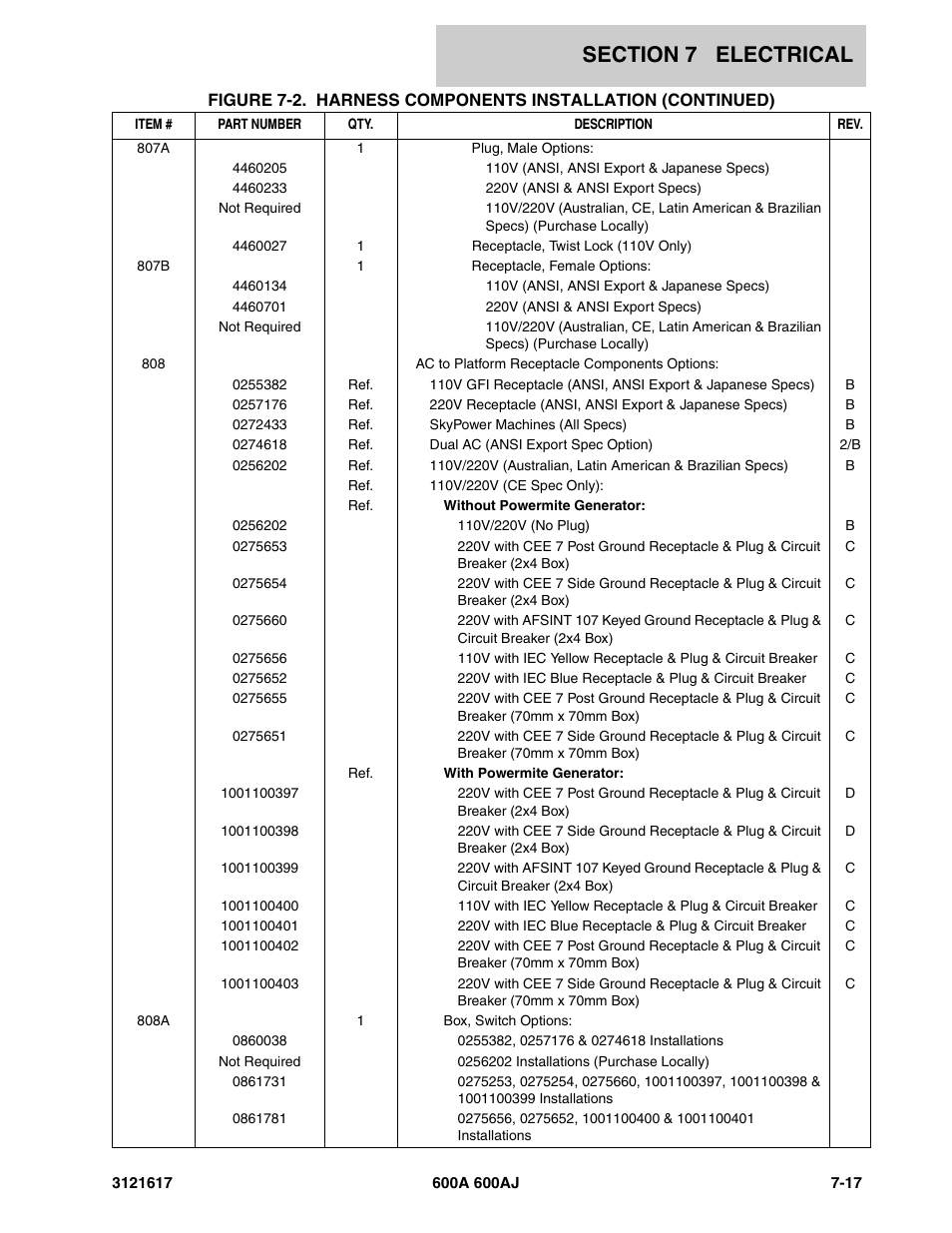 JLG 600A_AJ Parts Manual User Manual | Page 239 / 282