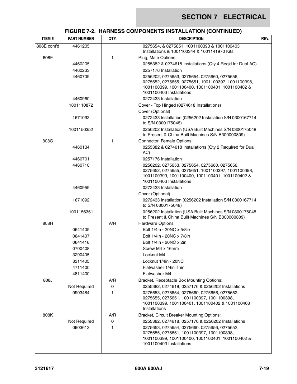 JLG 600A_AJ Parts Manual User Manual | Page 241 / 282