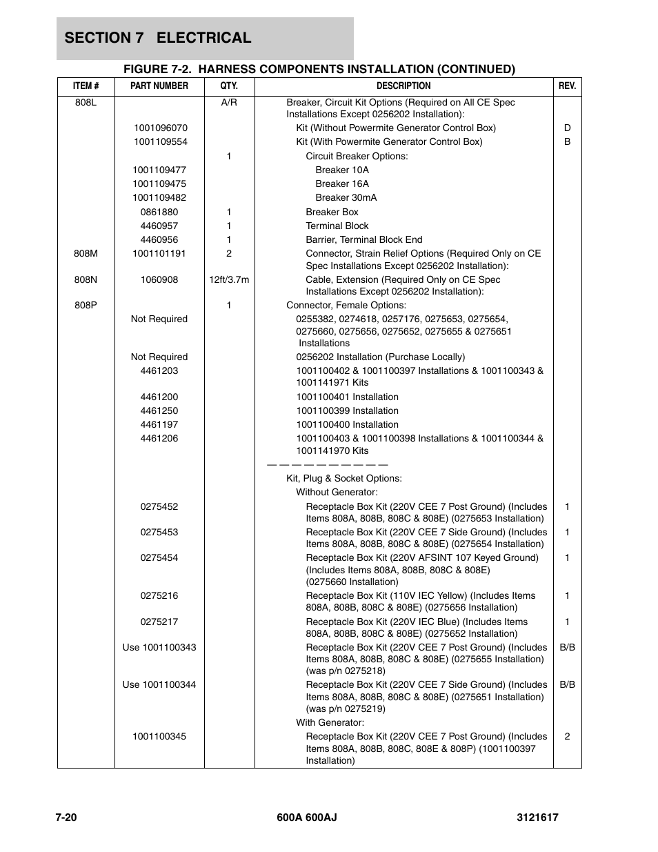 JLG 600A_AJ Parts Manual User Manual | Page 242 / 282