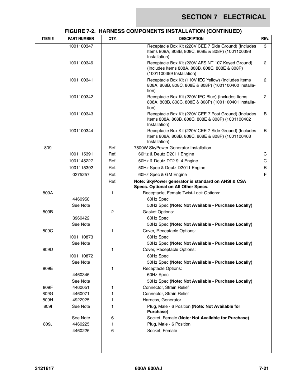 JLG 600A_AJ Parts Manual User Manual | Page 243 / 282