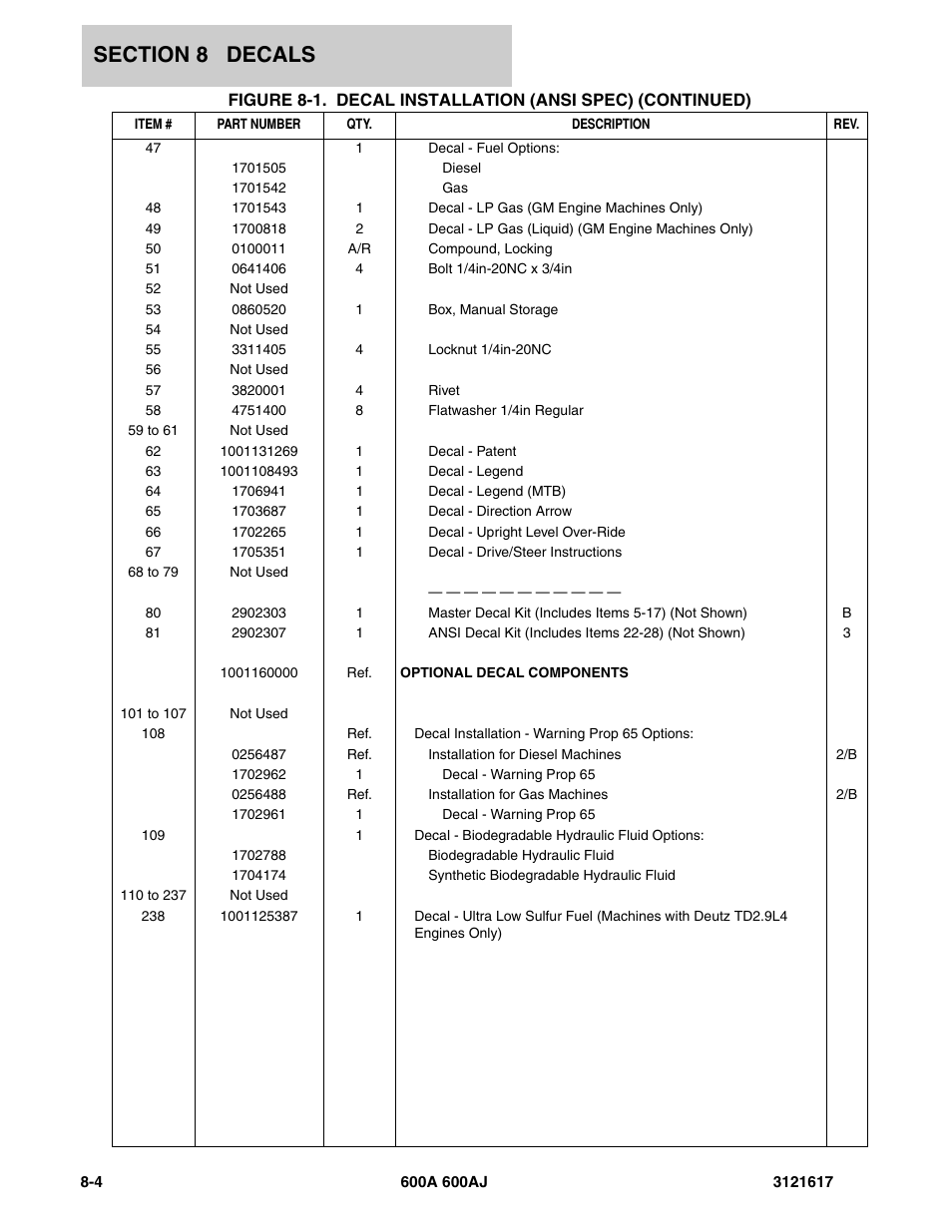 JLG 600A_AJ Parts Manual User Manual | Page 250 / 282