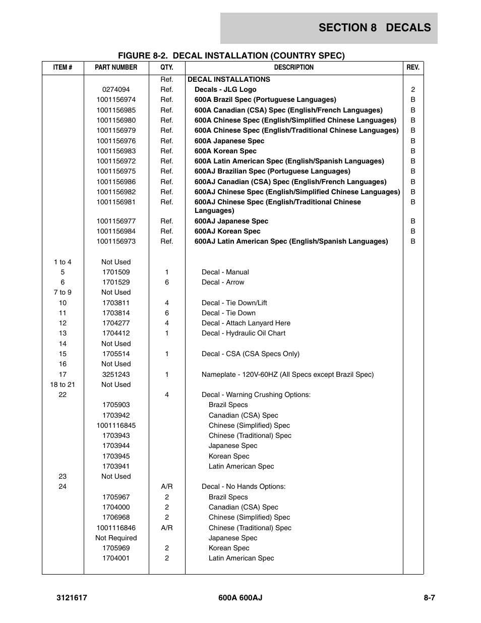 JLG 600A_AJ Parts Manual User Manual | Page 253 / 282
