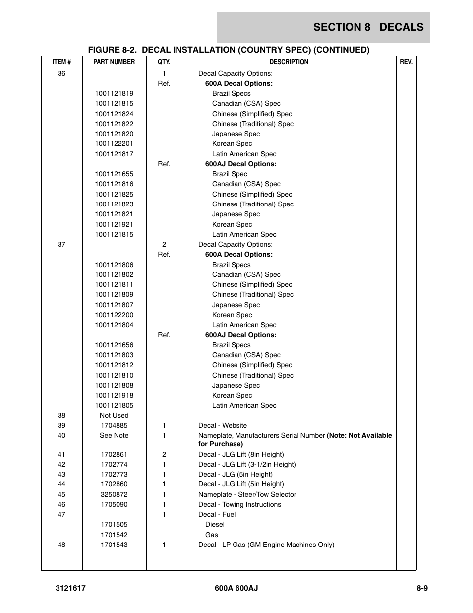 JLG 600A_AJ Parts Manual User Manual | Page 255 / 282